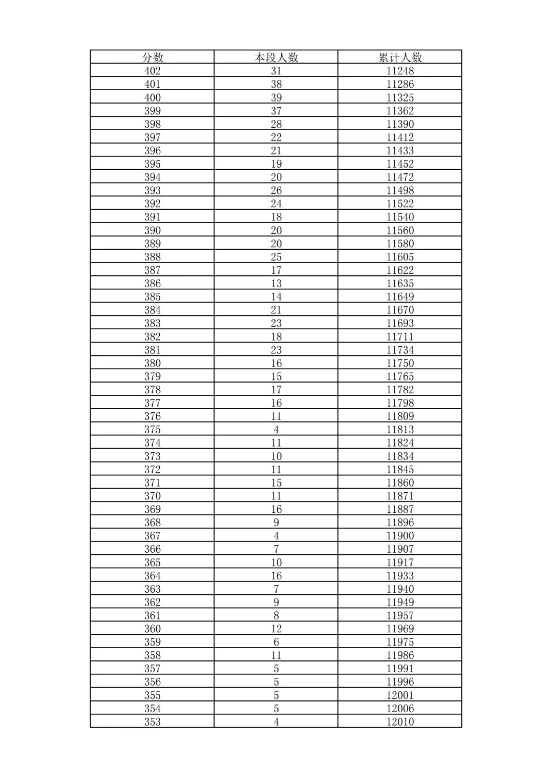 2026北京中考18区一分一段表排名发布!-第9张图片-四季读书网
