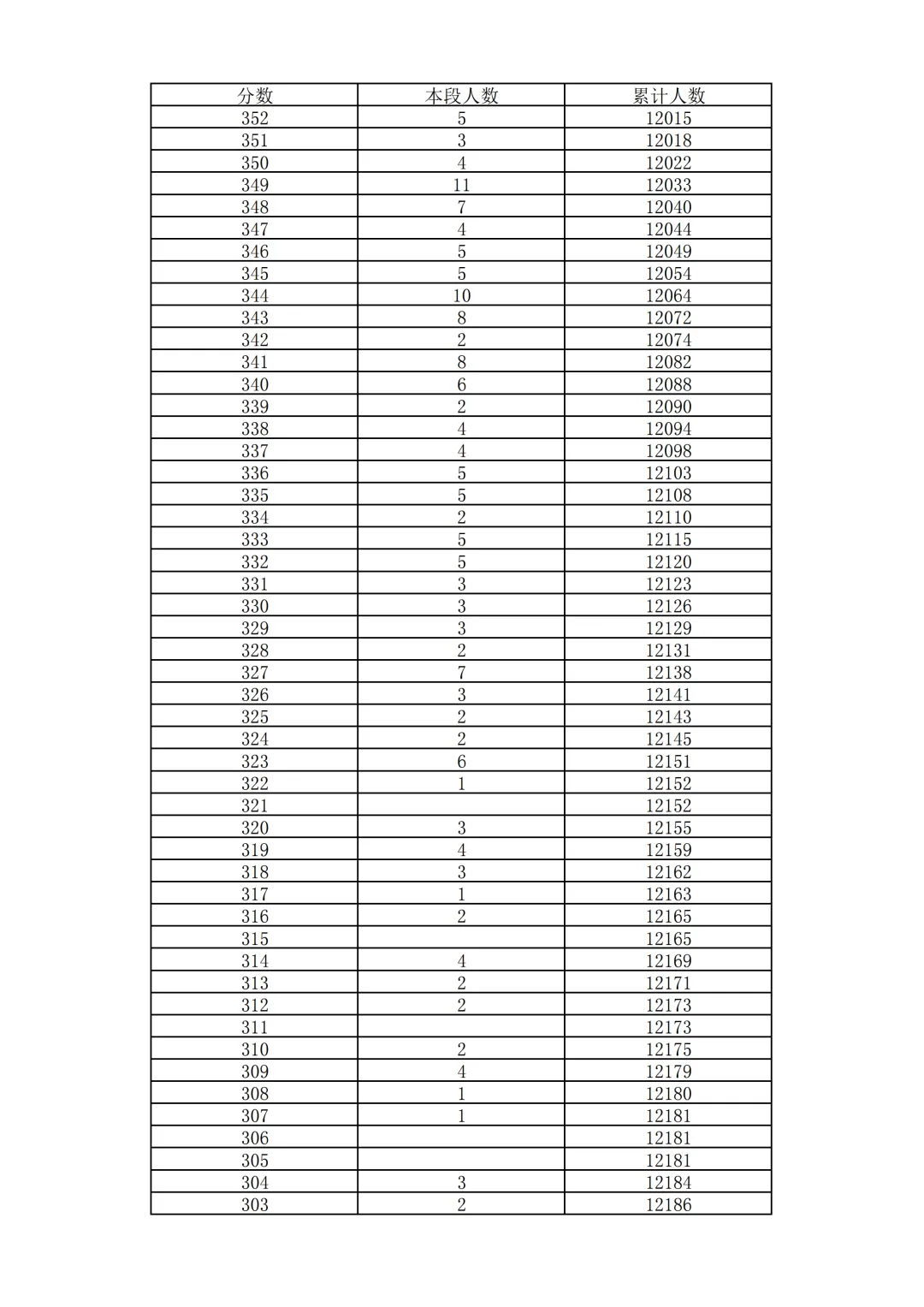 2026北京中考18区一分一段表排名发布!-第10张图片-四季读书网