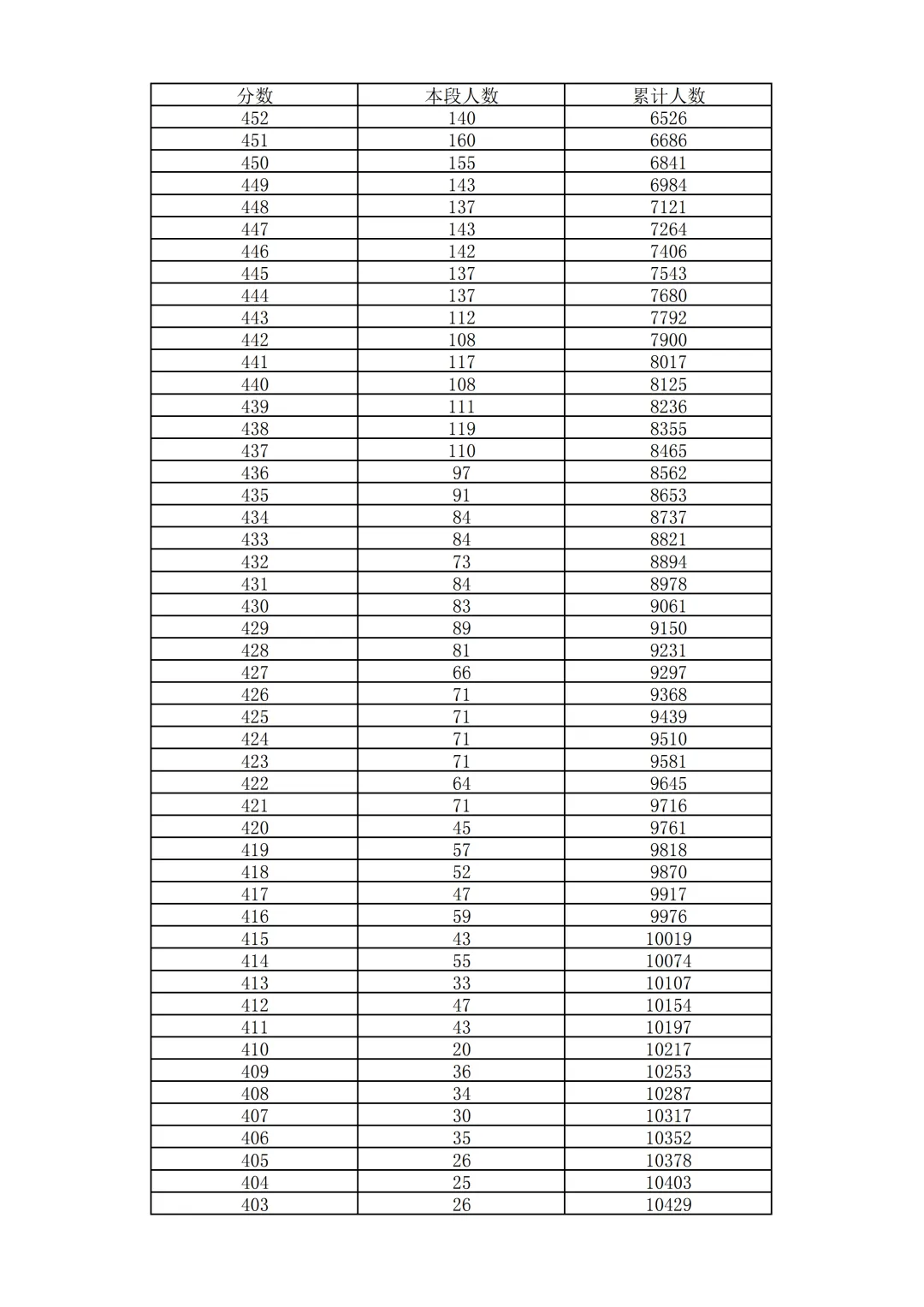 2026北京中考18区一分一段表排名发布!-第18张图片-四季读书网