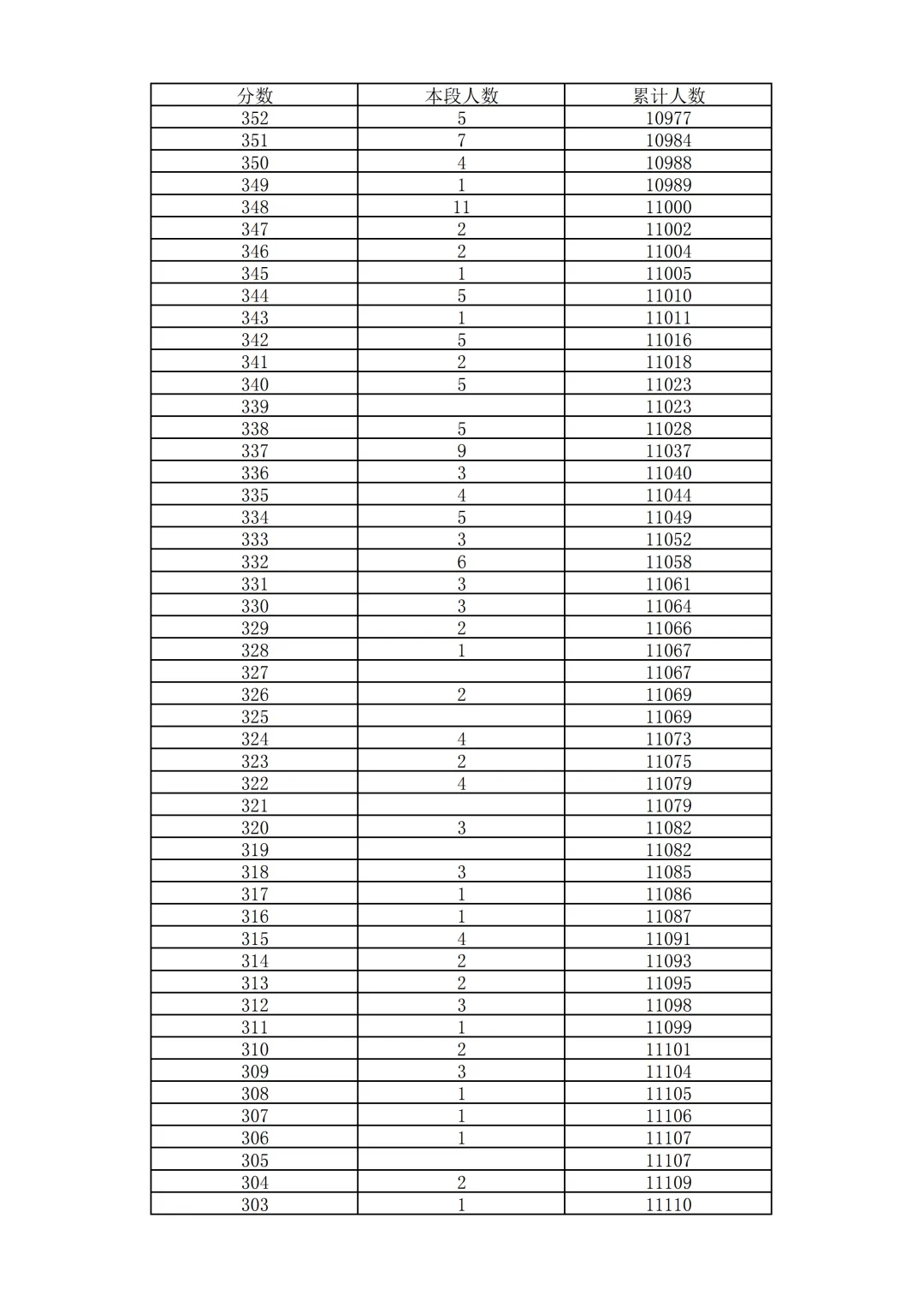 2026北京中考18区一分一段表排名发布!-第20张图片-四季读书网