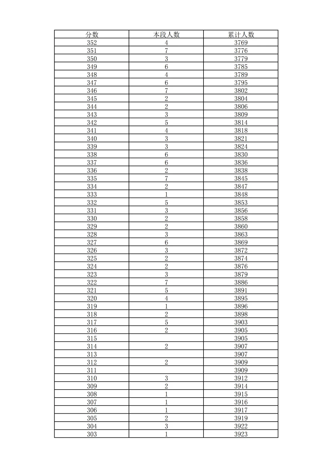 2026北京中考18区一分一段表排名发布!-第25张图片-四季读书网