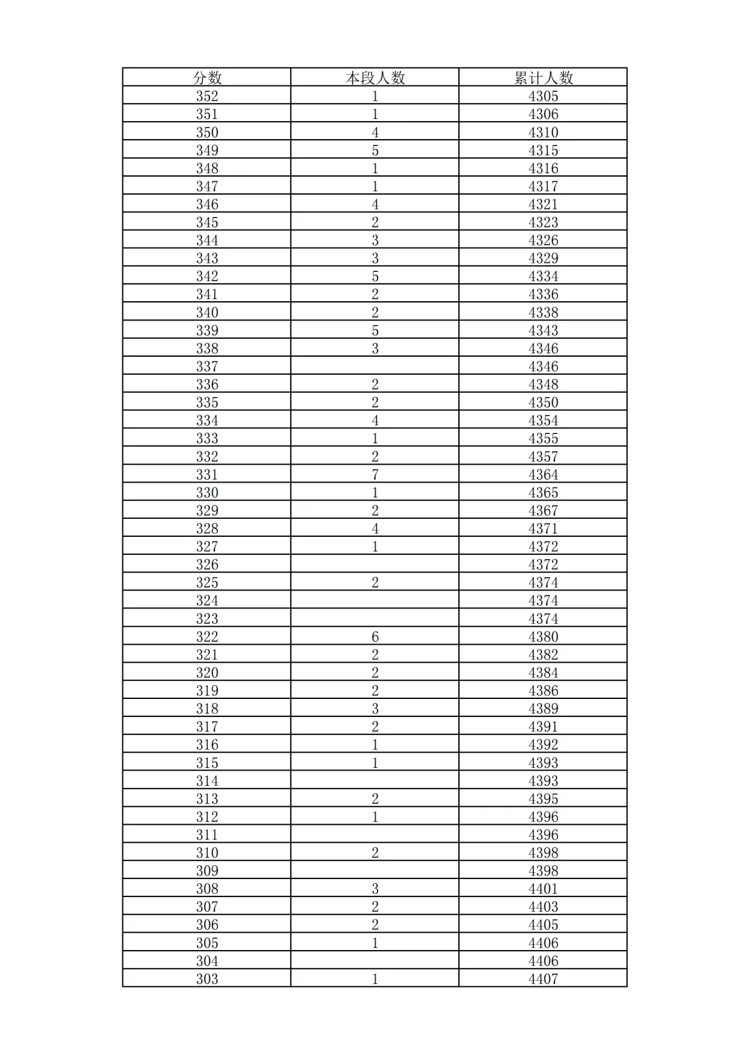 2026北京中考18区一分一段表排名发布!-第35张图片-四季读书网