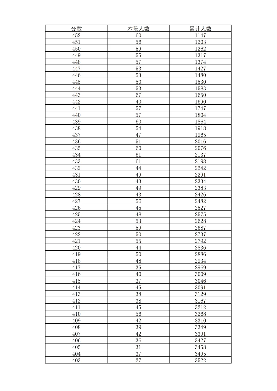 2026北京中考18区一分一段表排名发布!-第38张图片-四季读书网