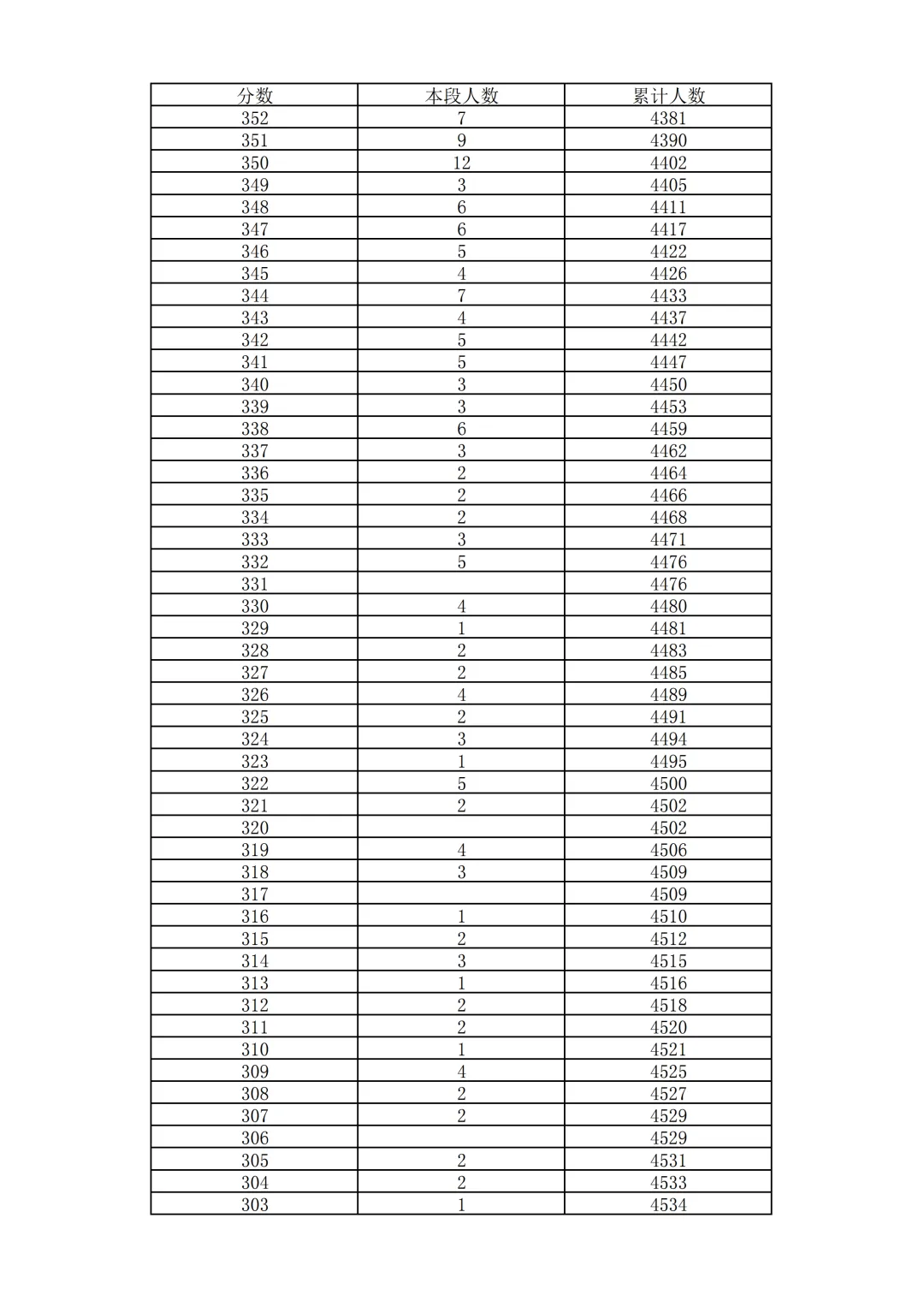 2026北京中考18区一分一段表排名发布!-第40张图片-四季读书网