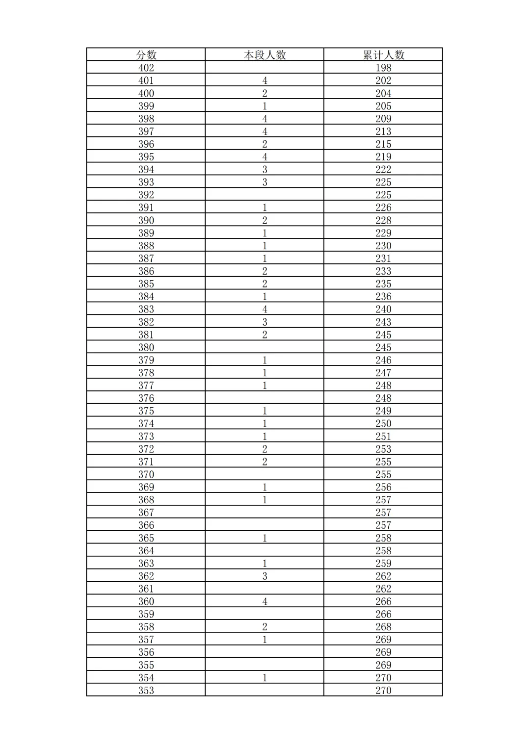 2026北京中考18区一分一段表排名发布!-第44张图片-四季读书网
