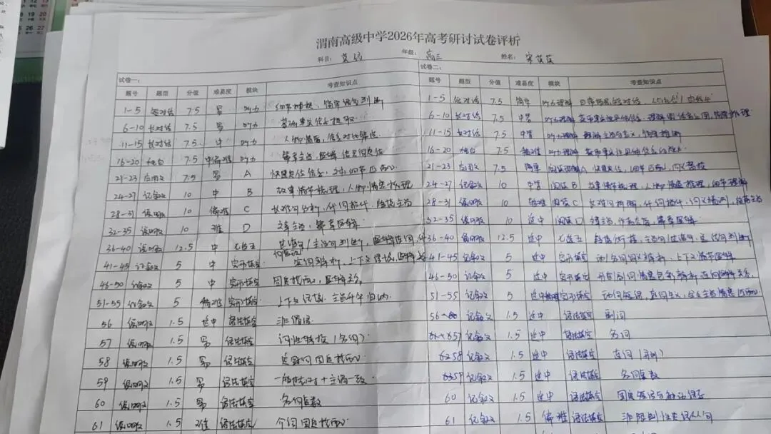 精研真题明方向 原创命题提质效——渭南高级中学举办2026年高考试题研讨会暨原创命题大赛-第10张图片-四季读书网 精研真题明方向 原创命题提质效——渭南高级中学举办2026年高考试题研讨会暨原创命题大赛-第10张图片-四季读书网