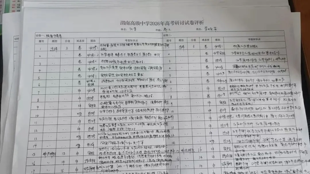 精研真题明方向 原创命题提质效——渭南高级中学举办2026年高考试题研讨会暨原创命题大赛-第11张图片-四季读书网 精研真题明方向 原创命题提质效——渭南高级中学举办2026年高考试题研讨会暨原创命题大赛-第11张图片-四季读书网