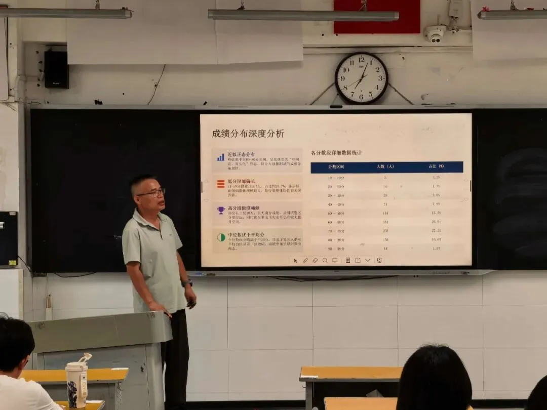 精研真题明方向 原创命题提质效——渭南高级中学举办2026年高考试题研讨会暨原创命题大赛-第25张图片-四季读书网 精研真题明方向 原创命题提质效——渭南高级中学举办2026年高考试题研讨会暨原创命题大赛-第25张图片-四季读书网