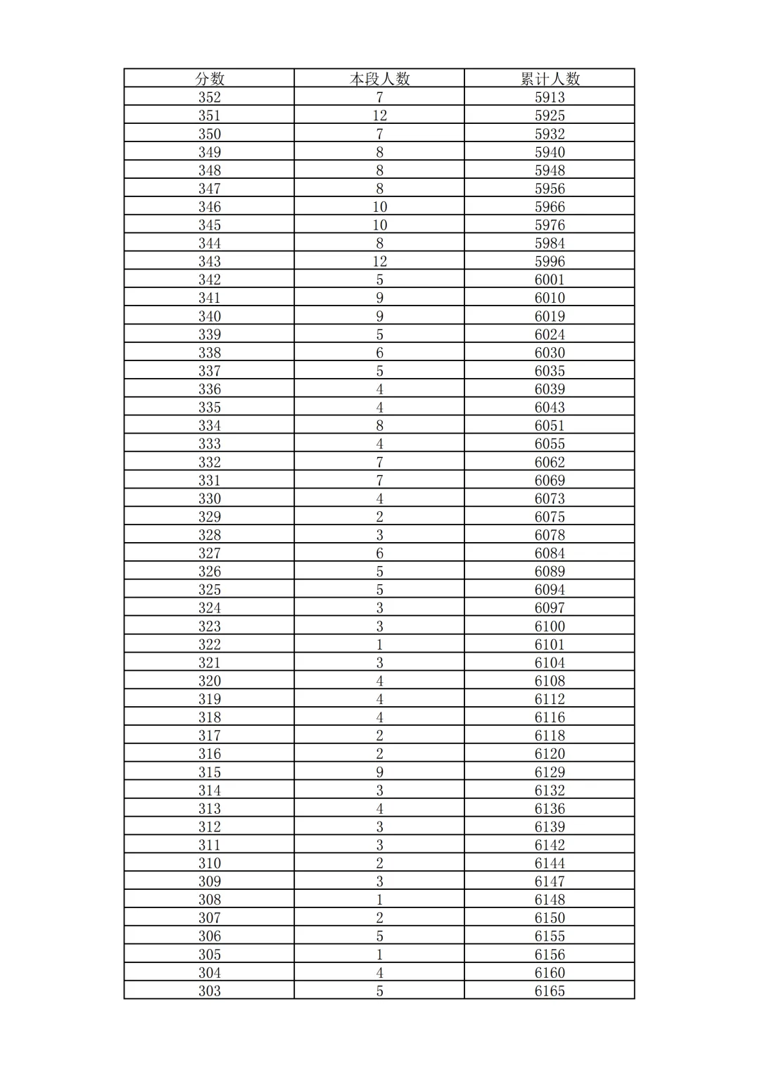 2026北京中考18区一分一段表排名发布!-第60张图片-四季读书网