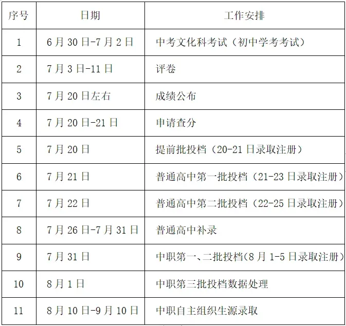 广东一市中考明天放榜,来这查拿高分!-第7张图片-四季读书网