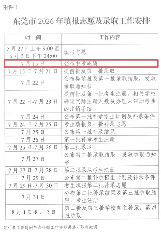 广东一市中考明天放榜,来这查拿高分!-第9张图片-四季读书网