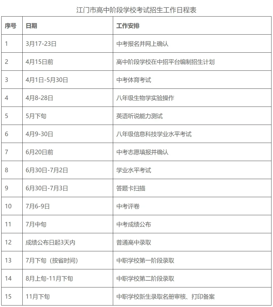 广东一市中考明天放榜,来这查拿高分!-第10张图片-四季读书网