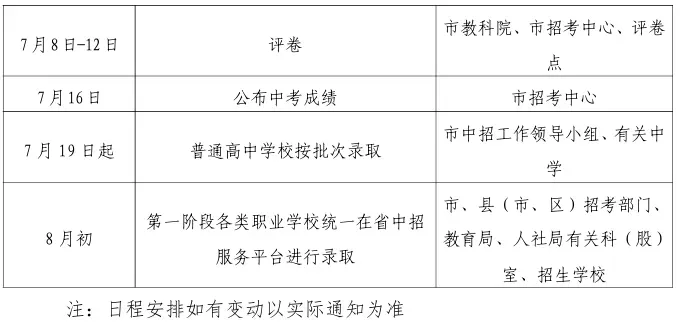 广东一市中考明天放榜,来这查拿高分!-第12张图片-四季读书网