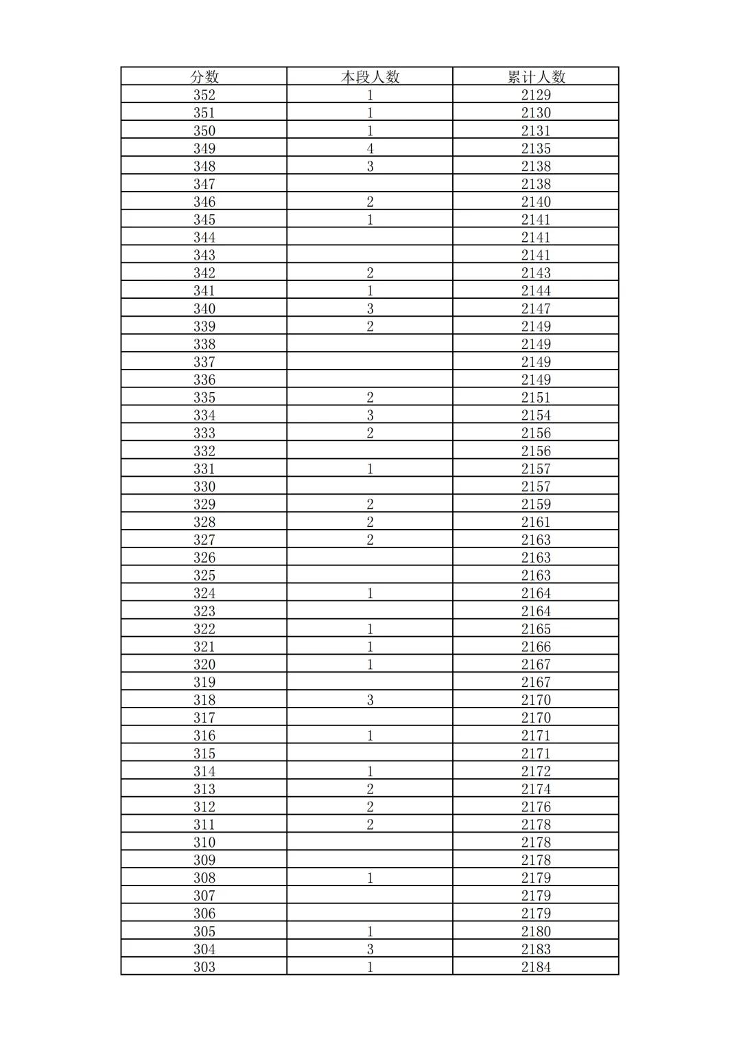 2026北京中考18区一分一段表排名发布!-第85张图片-四季读书网