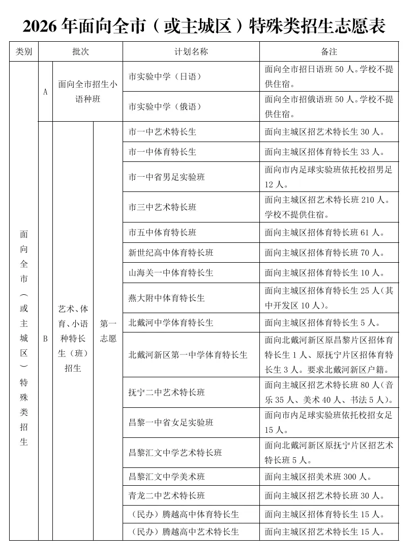 2026届中考考试手册发布,主城区需要的全部总结,有需要的收藏-第2张图片-四季读书网