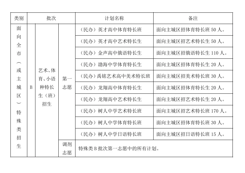 2026届中考考试手册发布,主城区需要的全部总结,有需要的收藏-第3张图片-四季读书网