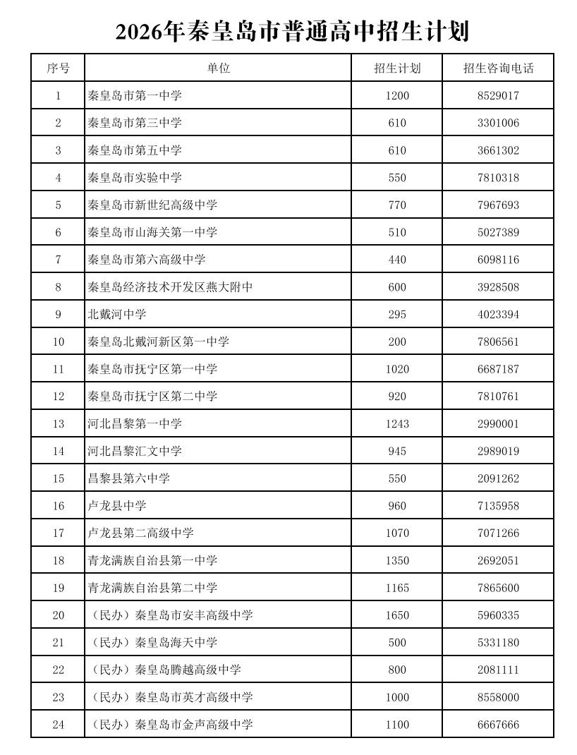 2026届中考考试手册发布,主城区需要的全部总结,有需要的收藏-第5张图片-四季读书网