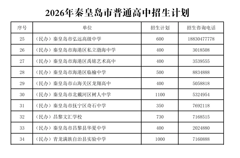 2026届中考考试手册发布,主城区需要的全部总结,有需要的收藏-第6张图片-四季读书网