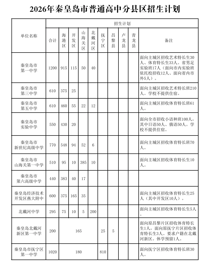 2026届中考考试手册发布,主城区需要的全部总结,有需要的收藏-第7张图片-四季读书网