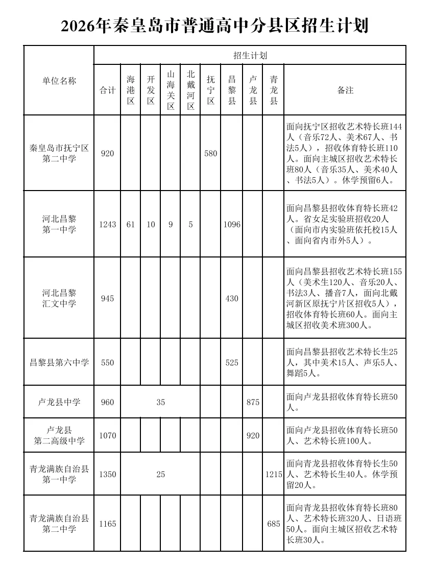 2026届中考考试手册发布,主城区需要的全部总结,有需要的收藏-第8张图片-四季读书网