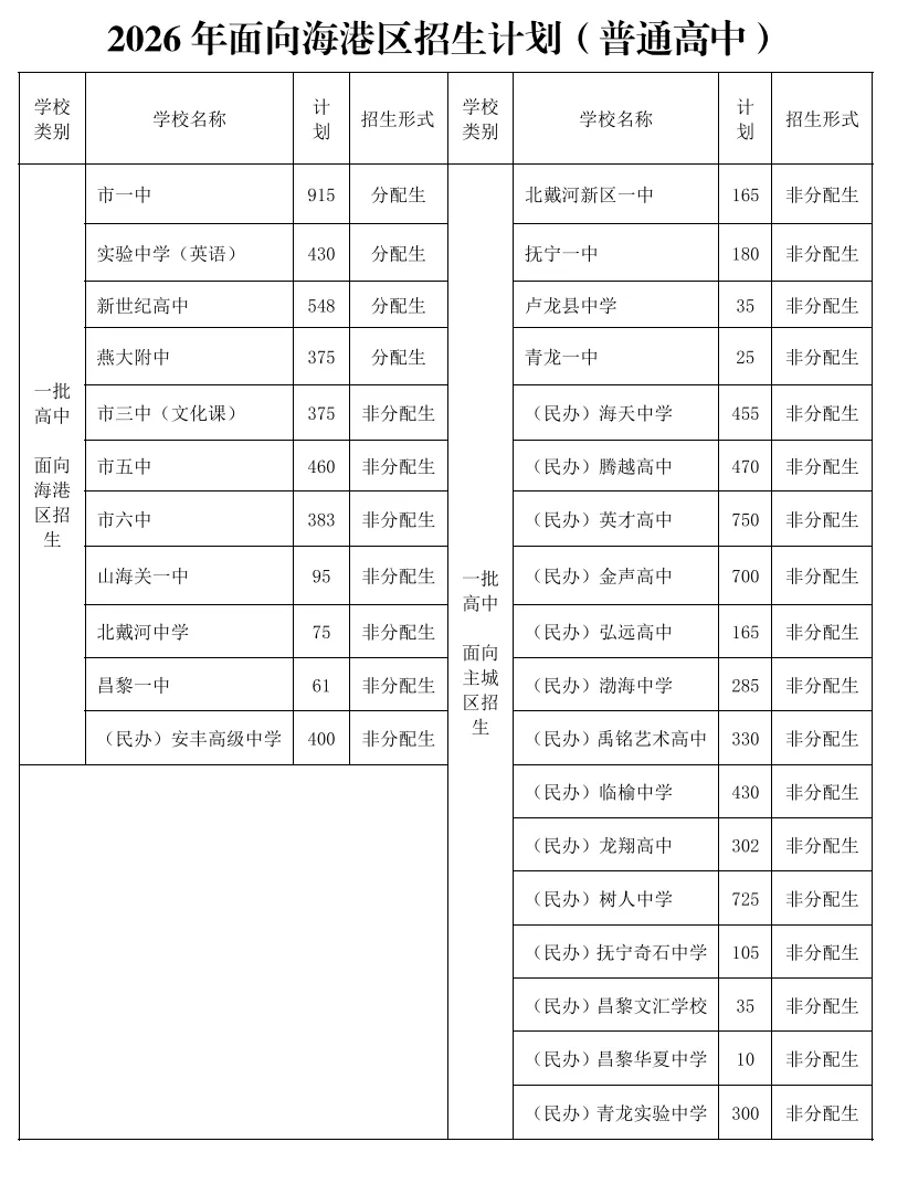 2026届中考考试手册发布,主城区需要的全部总结,有需要的收藏-第9张图片-四季读书网