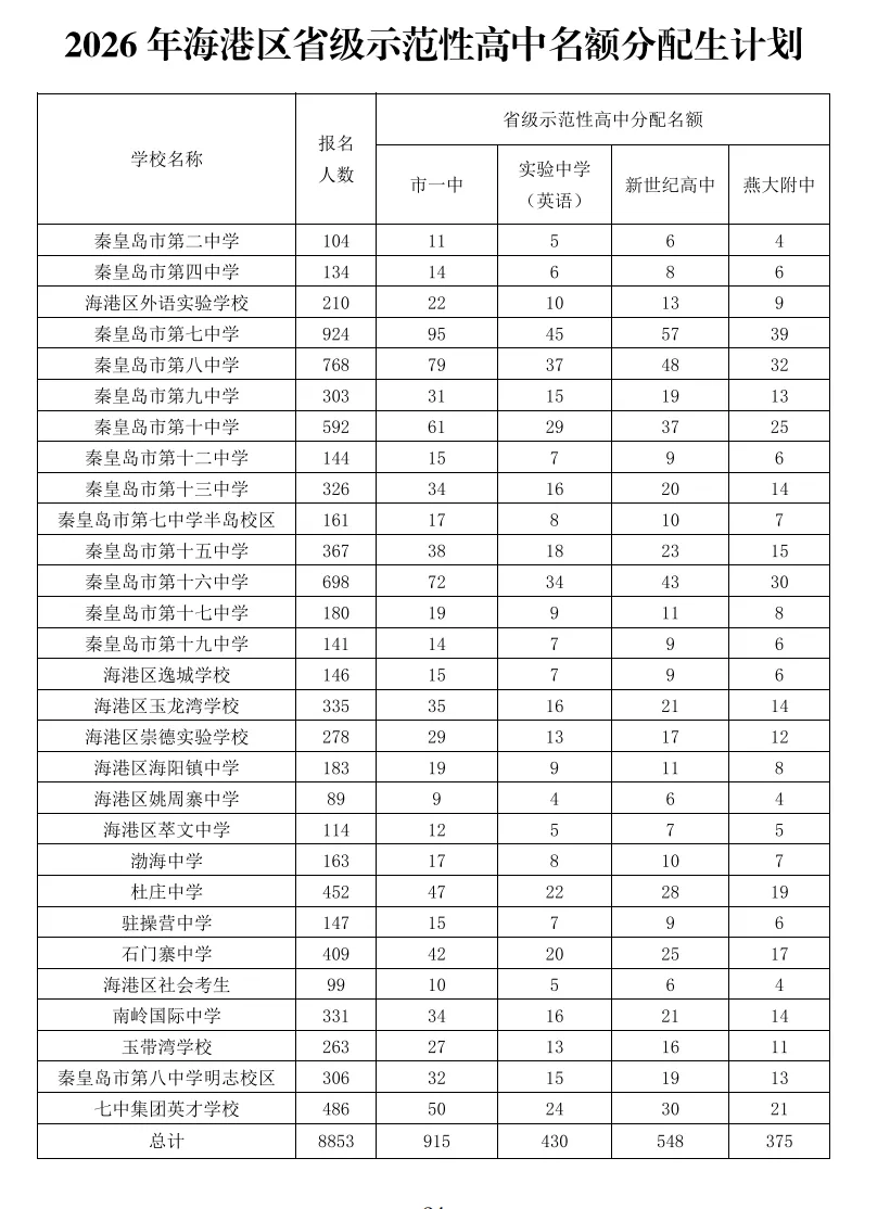 2026届中考考试手册发布,主城区需要的全部总结,有需要的收藏-第10张图片-四季读书网