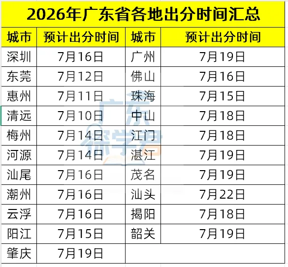 一地明天中考放榜!21市放榜时间+2025年广东各市中职院校录取分数汇总!-第2张图片-四季读书网 一地明天中考放榜!21市放榜时间+2025年广东各市中职院校录取分数汇总!-第2张图片-四季读书网