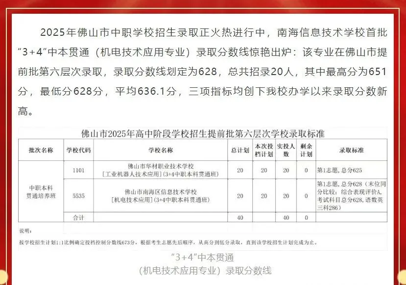 一地明天中考放榜!21市放榜时间+2025年广东各市中职院校录取分数汇总!-第52张图片-四季读书网 一地明天中考放榜!21市放榜时间+2025年广东各市中职院校录取分数汇总!-第52张图片-四季读书网