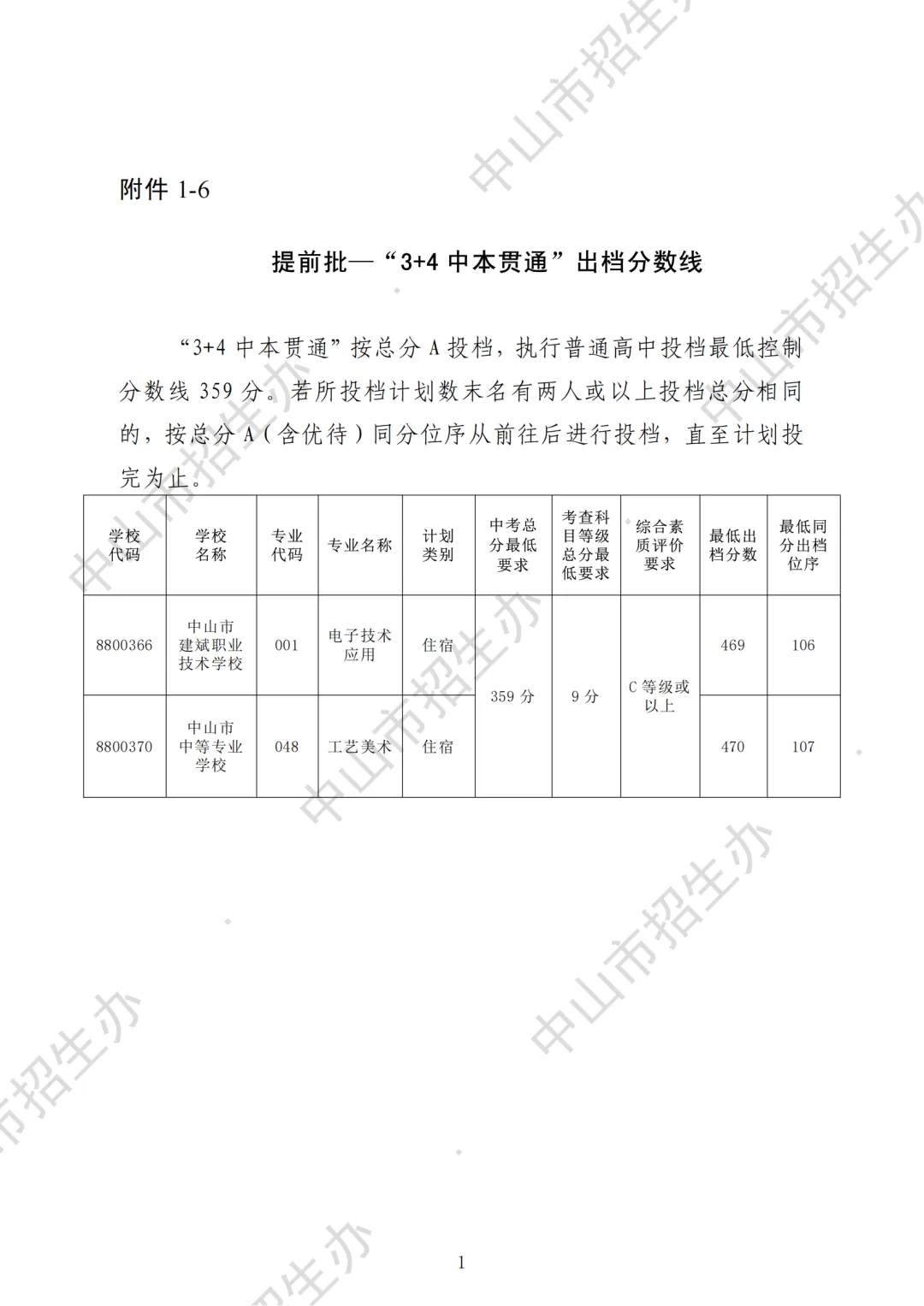 一地明天中考放榜!21市放榜时间+2025年广东各市中职院校录取分数汇总!-第64张图片-四季读书网 一地明天中考放榜!21市放榜时间+2025年广东各市中职院校录取分数汇总!-第64张图片-四季读书网