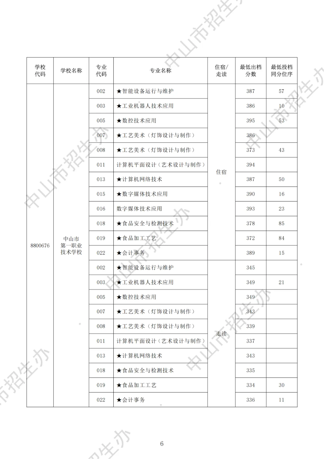 一地明天中考放榜!21市放榜时间+2025年广东各市中职院校录取分数汇总!-第70张图片-四季读书网 一地明天中考放榜!21市放榜时间+2025年广东各市中职院校录取分数汇总!-第70张图片-四季读书网