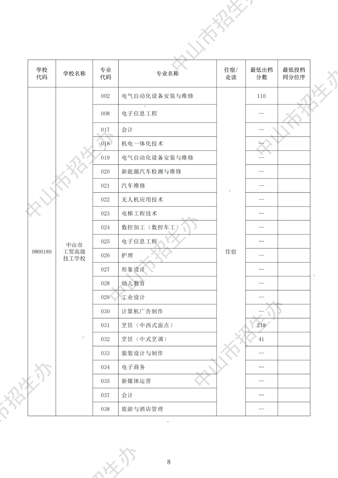 一地明天中考放榜!21市放榜时间+2025年广东各市中职院校录取分数汇总!-第72张图片-四季读书网 一地明天中考放榜!21市放榜时间+2025年广东各市中职院校录取分数汇总!-第72张图片-四季读书网