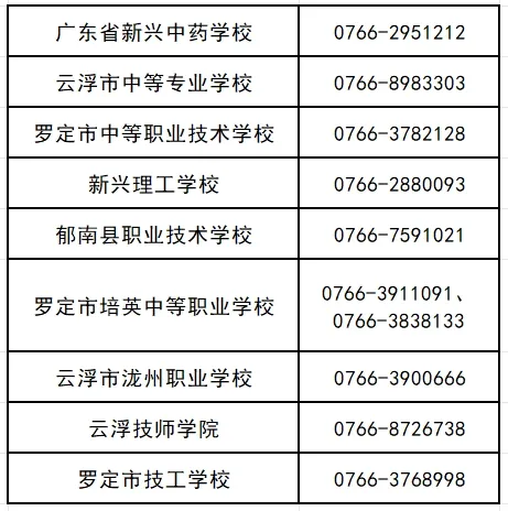 一地明天中考放榜!21市放榜时间+2025年广东各市中职院校录取分数汇总!-第99张图片-四季读书网 一地明天中考放榜!21市放榜时间+2025年广东各市中职院校录取分数汇总!-第99张图片-四季读书网