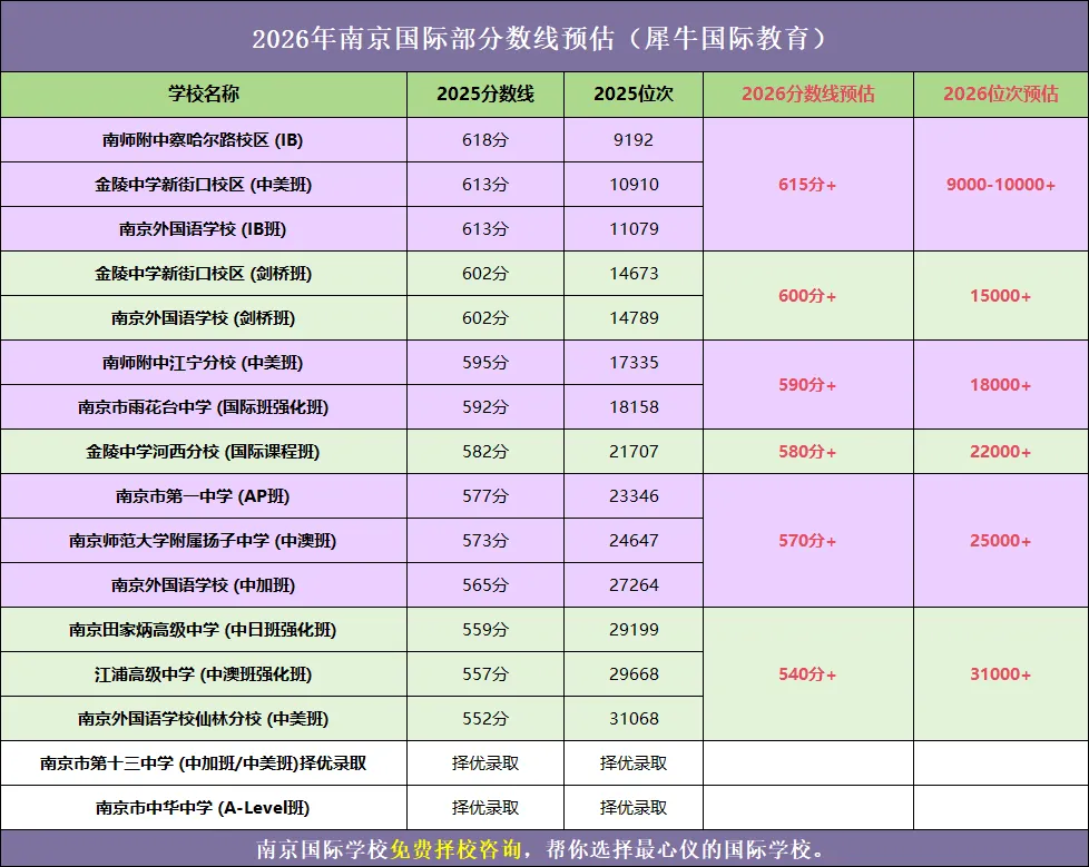 南京中考后转轨国际学校,南京线下IGCSE+雅思组合课程.犀牛教育带你暑假抢跑!-第2张图片-四季读书网 南京中考后转轨国际学校,南京线下IGCSE+雅思组合课程.犀牛教育带你暑假抢跑!-第2张图片-四季读书网