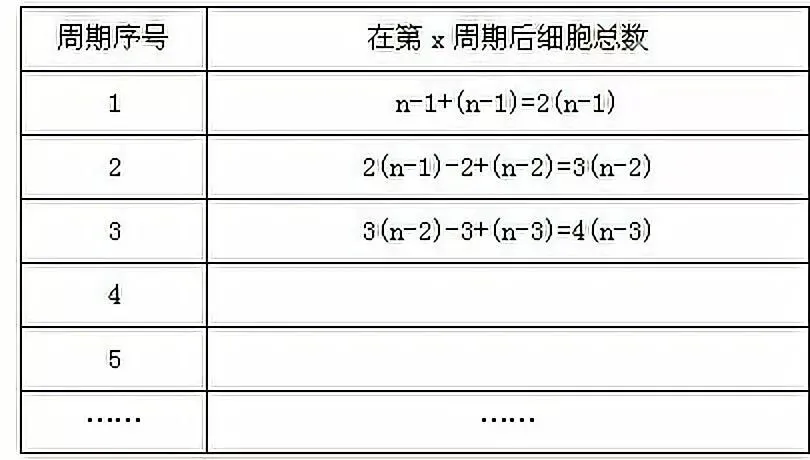 【中考数学】二次函数&解析式重点专项练习(含答案)-第18张图片-四季读书网