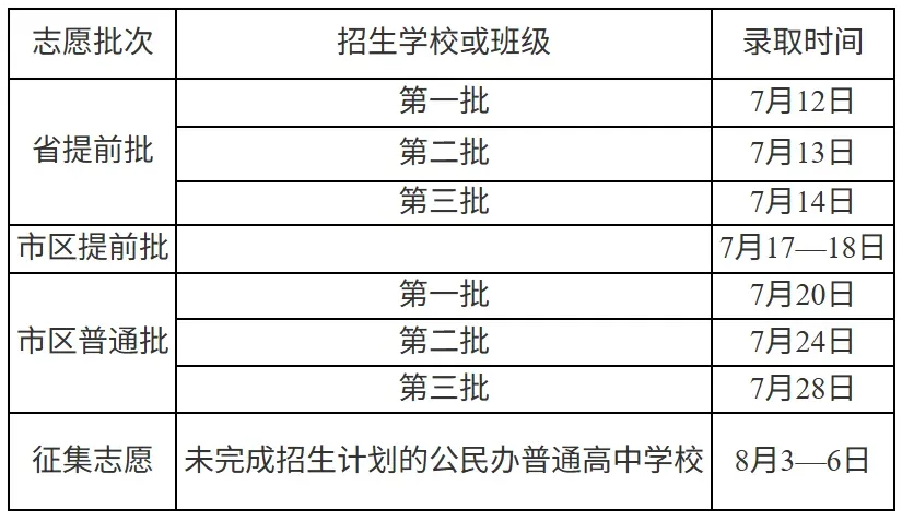 2026开封市区中考最低录取控制线公布!录取时间安排→-第1张图片-四季读书网 2026开封市区中考最低录取控制线公布!录取时间安排→-第1张图片-四季读书网