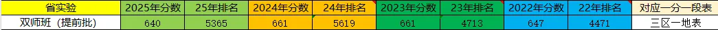 2026贵阳中考:双师班怎么判断?先问清楚:怎么上,怎么管-第2张图片-四季读书网 2026贵阳中考:双师班怎么判断?先问清楚:怎么上,怎么管-第2张图片-四季读书网