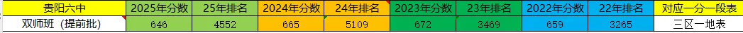 2026贵阳中考:双师班怎么判断?先问清楚:怎么上,怎么管-第3张图片-四季读书网 2026贵阳中考:双师班怎么判断?先问清楚:怎么上,怎么管-第3张图片-四季读书网