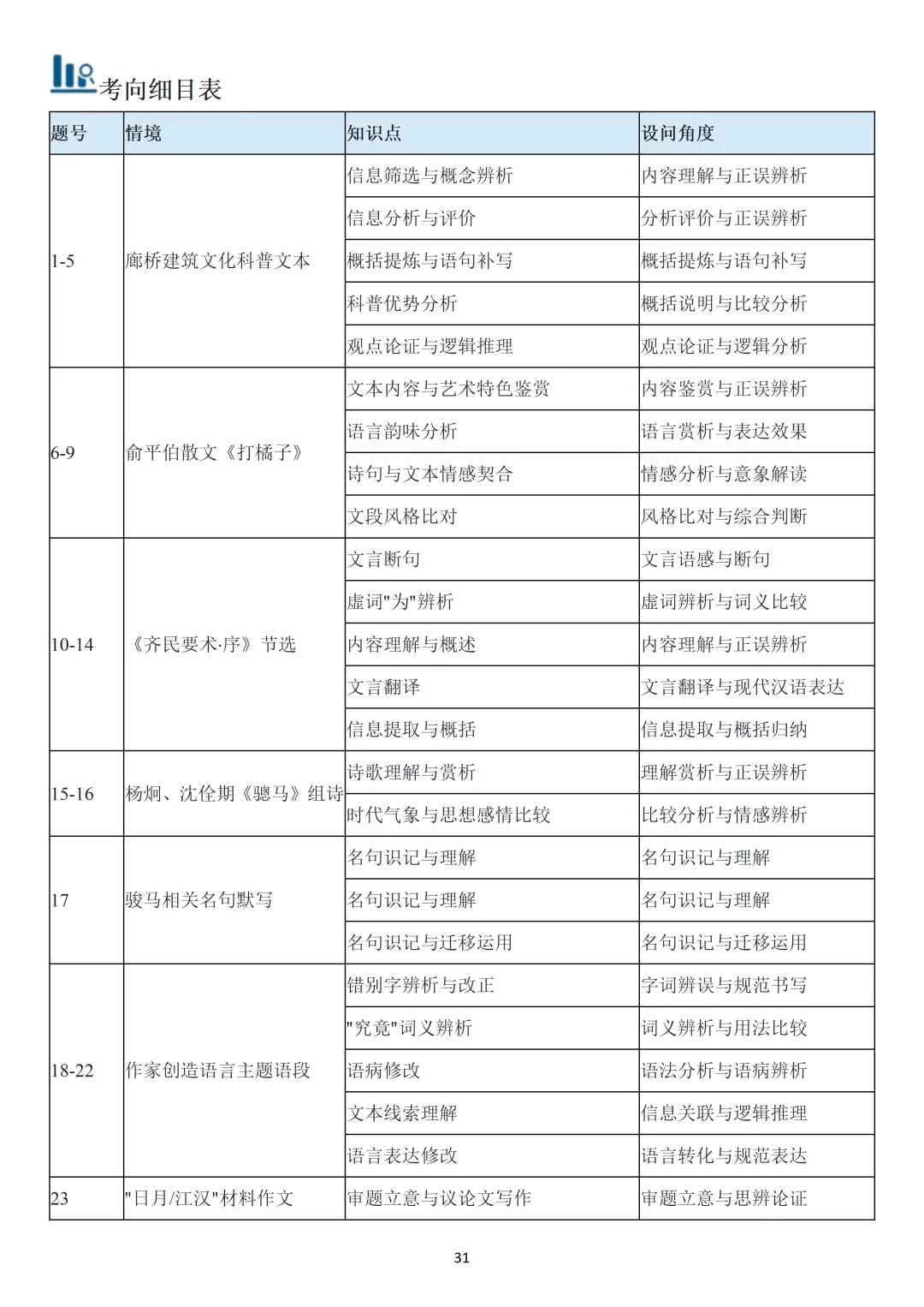 【精校官方】2026年高考语文全国Ⅱ卷真题及官方答案(全国二卷)含官方解析+文言文挖空+文言现象总结+考试细目表-第1张图片-四季读书网 【精校官方】2026年高考语文全国Ⅱ卷真题及官方答案(全国二卷)含官方解析+文言文挖空+文言现象总结+考试细目表-第1张图片-四季读书网