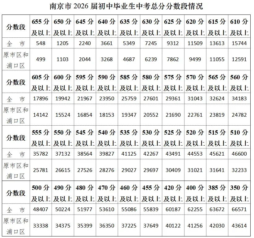 南京中考成绩流出,谁真?谁假?-第15张图片-四季读书网