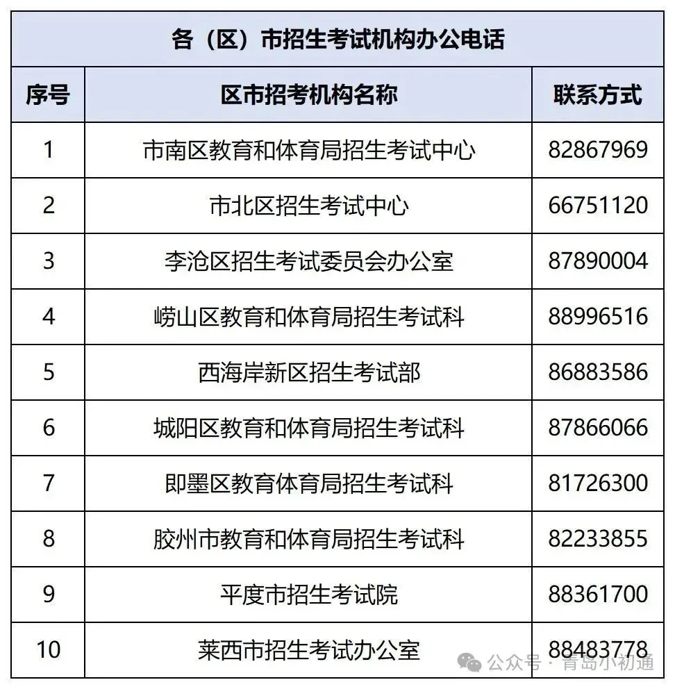 明日中考查分!留下你期待的中考成绩和录取学校,一定上岸!-第20张图片-四季读书网