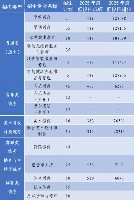 2026中考放榜季 | 广州幼儿师范高等专科学校全国招多少?名额来了!-第6张图片-四季读书网