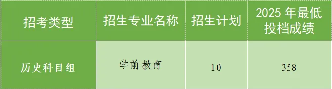 2026中考放榜季 | 广州幼儿师范高等专科学校全国招多少?名额来了!-第8张图片-四季读书网