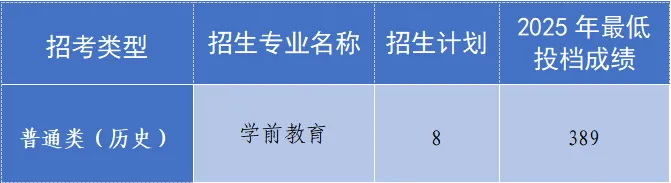 2026中考放榜季 | 广州幼儿师范高等专科学校全国招多少?名额来了!-第10张图片-四季读书网
