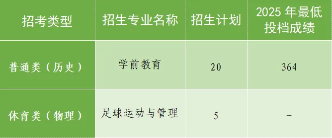 2026中考放榜季 | 广州幼儿师范高等专科学校全国招多少?名额来了!-第12张图片-四季读书网