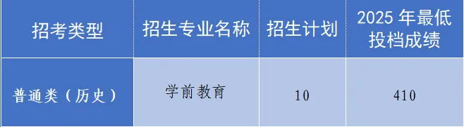 2026中考放榜季 | 广州幼儿师范高等专科学校全国招多少?名额来了!-第14张图片-四季读书网