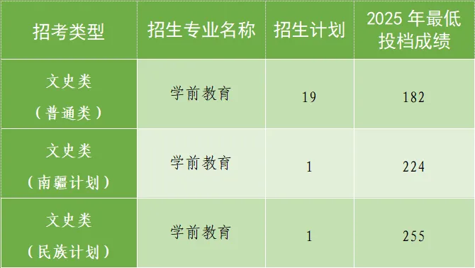 2026中考放榜季 | 广州幼儿师范高等专科学校全国招多少?名额来了!-第16张图片-四季读书网
