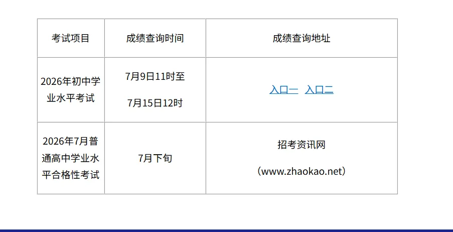 2026年天津中考成绩查询今日开始!2026天津中考一分一档表公布!-第4张图片-四季读书网
