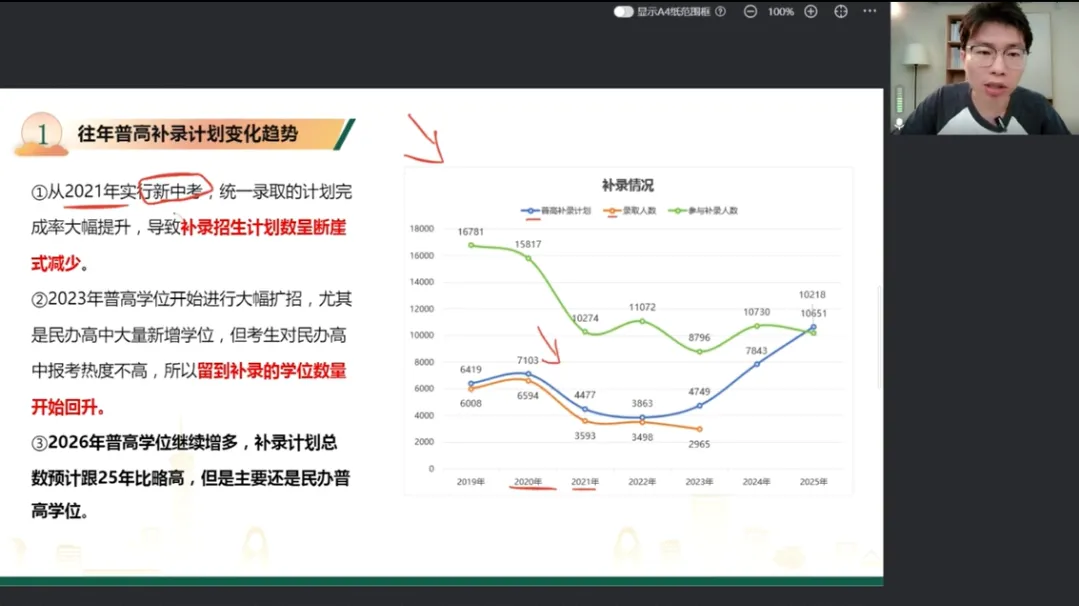 2026中考新增1.2万考生,滑档人数会增多?!补录怎么“保”上岸?-第7张图片-四季读书网