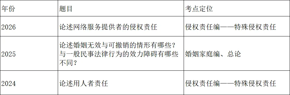 吉大法学考研真题解析|以2024-2026年民法论述题为例-第4张图片-四季读书网 吉大法学考研真题解析|以2024-2026年民法论述题为例-第4张图片-四季读书网