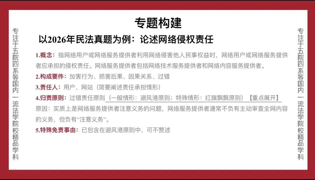 吉大法学考研真题解析|以2024-2026年民法论述题为例-第5张图片-四季读书网 吉大法学考研真题解析|以2024-2026年民法论述题为例-第5张图片-四季读书网